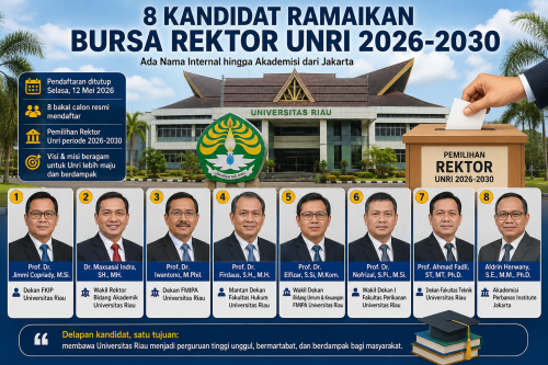 Delapan Kandidat Berebut Kursi Rektor Unri, Ada Nama dari Luar Kampus